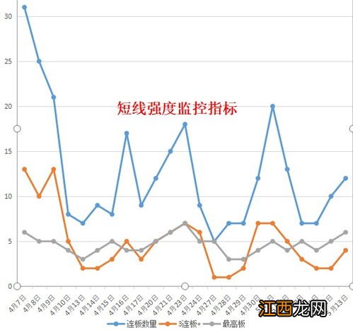 短线操作如何进行风险控制？