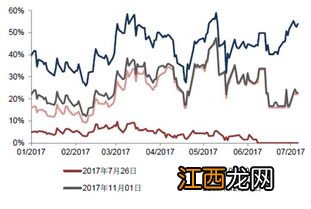 美联储缩表对黄金影响？