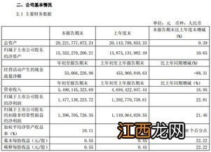 预收款项为什么是负债？