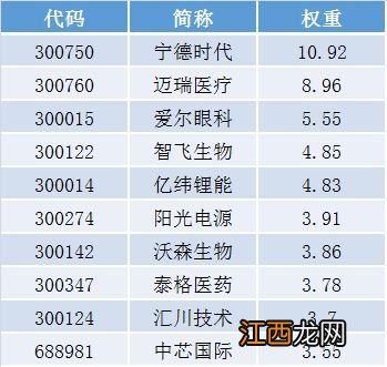 什么是双创50ETF？