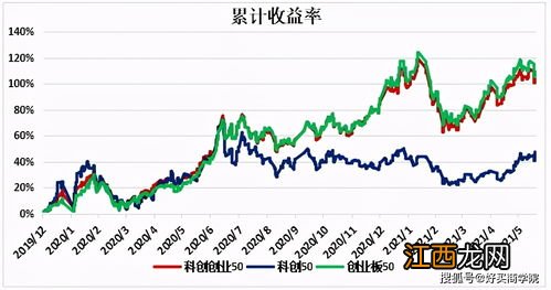 什么是双创50ETF？