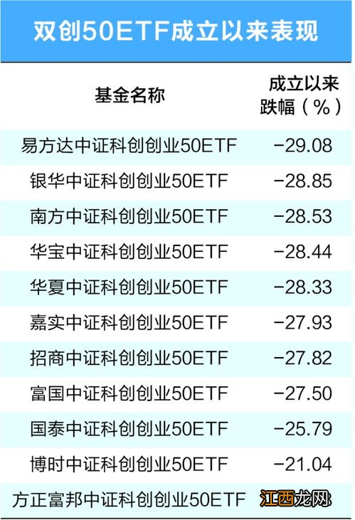 什么是双创50ETF？