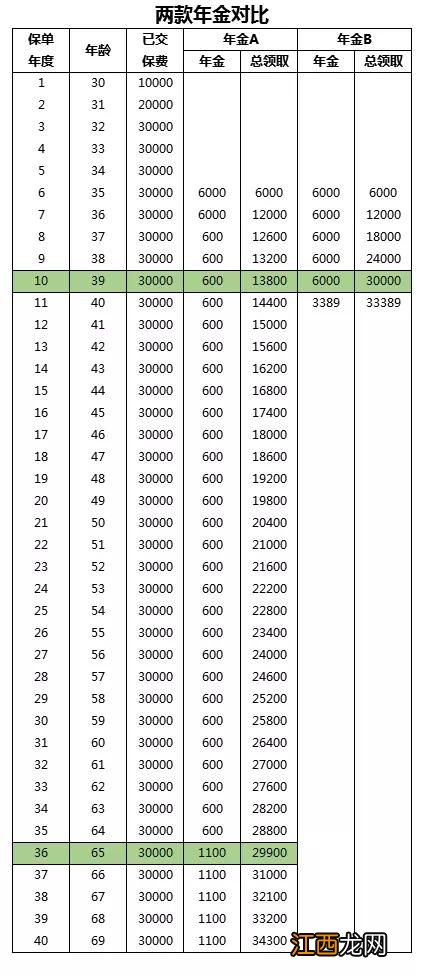 理财保险10年交满了本金能回来吗？