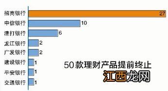 招商银行理财产品可提前支取吗？