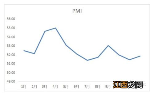 环比和同比的区别?