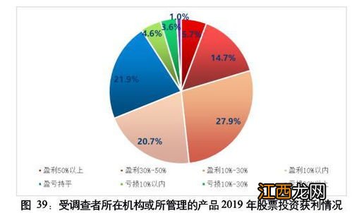 专业机构投资者有哪些？