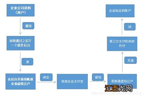 电子账户和银行卡的区别？