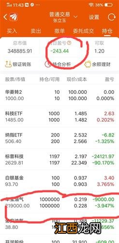 持仓成本价是不是越低越好？