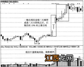 买入平空是什么意思？