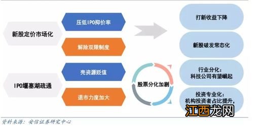 注册制创业板w交易权限什么意思？