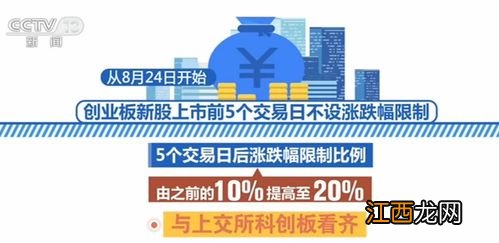 注册制创业板w交易权限什么意思？