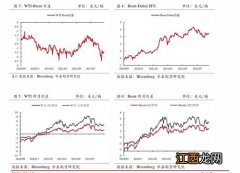 十二存单法是什么意思？