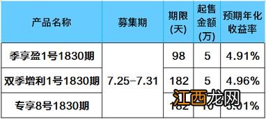 净值型理财产品是什么意思？