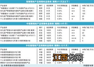 理财非保本浮动收益型什么意思？