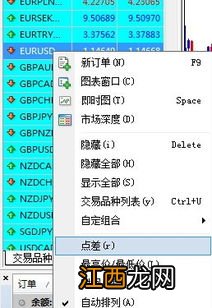 交易点差是什么?