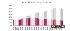 理财本金与持有份额的区别？