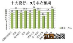 非农就业人口增加利好还是利空？