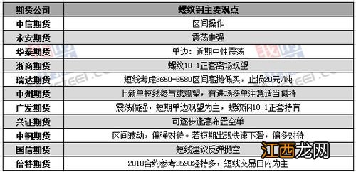期货新账户为什么不能买铁矿?