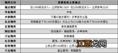 期货新账户为什么不能买铁矿?