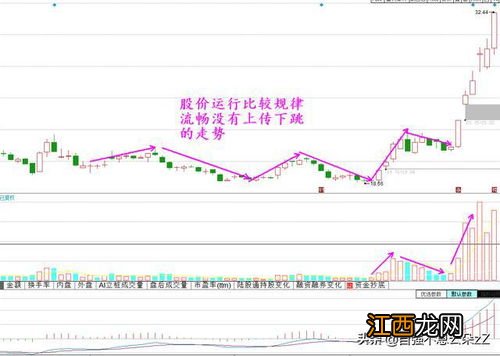 怎么判断一只可转债该不该买？