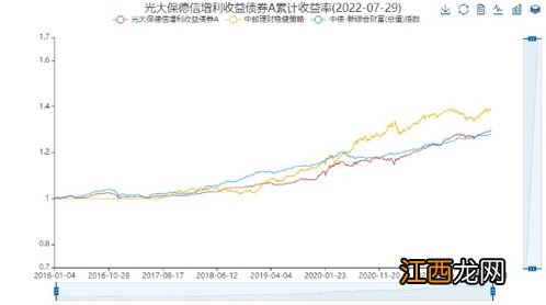 怎么判断一只可转债该不该买？