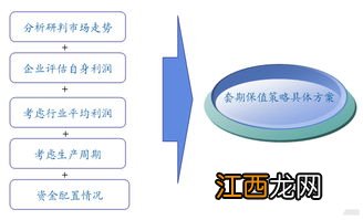 套期保值是利好还是利空？