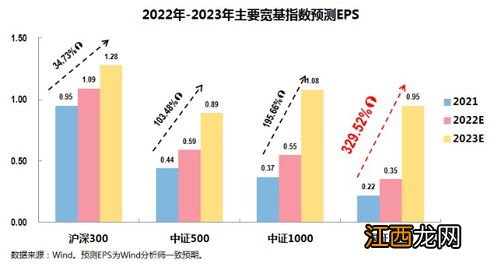 国证2000指数代表什么？