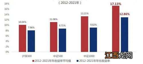 国证2000指数代表什么？