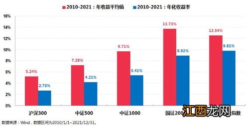 国证2000指数代表什么？