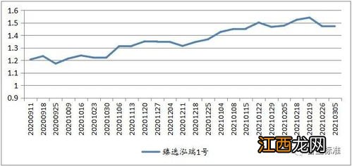 净值型理财持仓金额是什么？