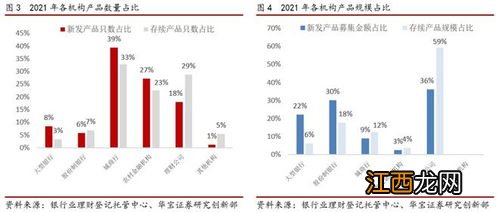 理财怎么看是开放式和封闭式？