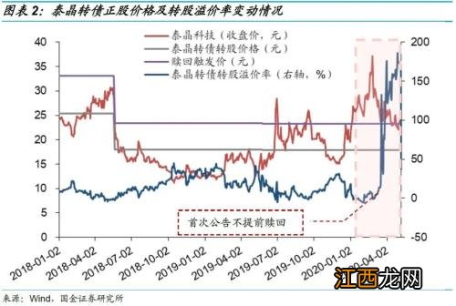 开通可转债需要什么条件？