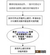 中国银行：如何申请使用中国银行网上银行？