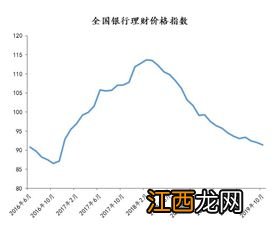 中国银行：理财产品中的查询菜单可以查询到什么内容？