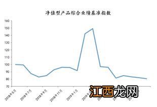 中国银行：如何申请开通网银理财产品服务？