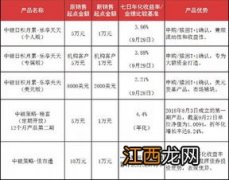 中国银行：我通过查询，为什么有的理财产品可以购买，有些就不可以？