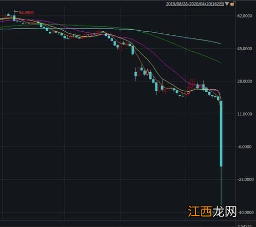 中国银行：如何修改协议支付的日累计限额？