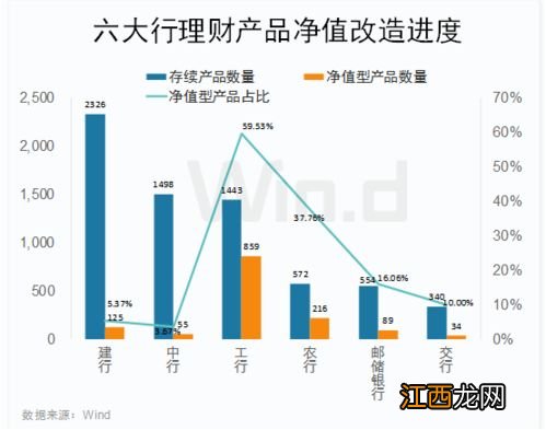 理财产品持有份额是什么意思