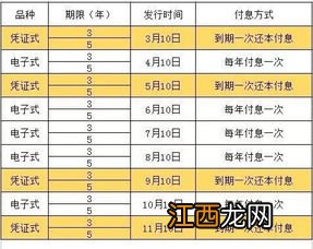 储蓄国债凭证式销售时间为几点到几点？