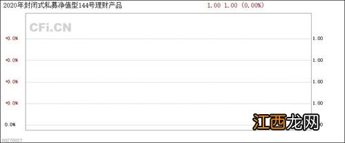 封闭净值型理财为啥一买就亏？