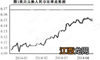 美元贬值利于出口还是进口？