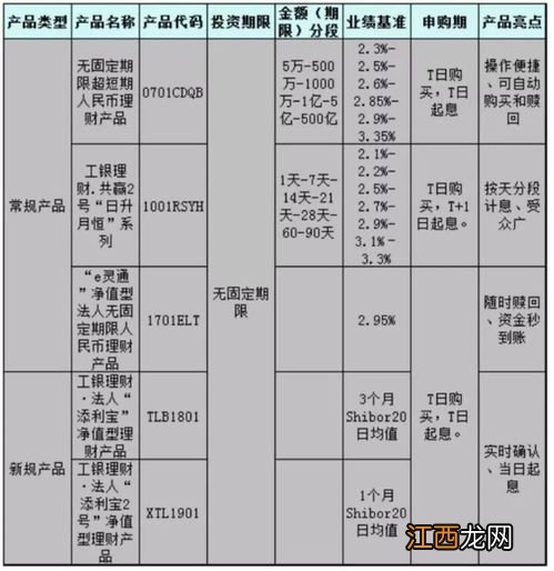 工商银行：如何通过企业网银赎回法人理财产品？