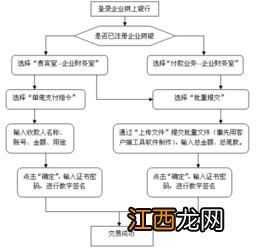 工商银行：如何通过企业网银代发工资？