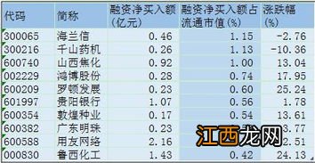 融券余量什么意思？