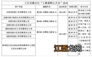 工商银行：信用卡爱购绑卡有什么促销活动？