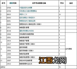 国内自考本科GPA咋算的