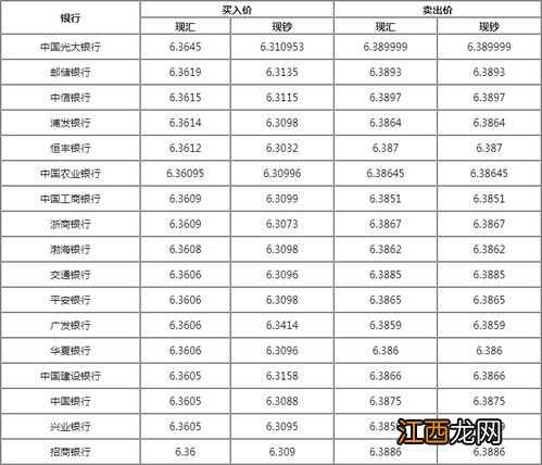 工商银行：外汇现钞与现汇有何区别？