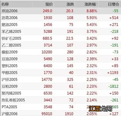 工商银行：什么是账户原油实时买入？