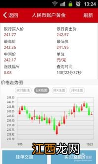 工商银行：工行账户贵金属先买入后卖出业务的柜台及电子银行渠道的交易时间是什么？