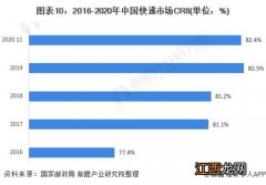 国内有哪些外资快递公司